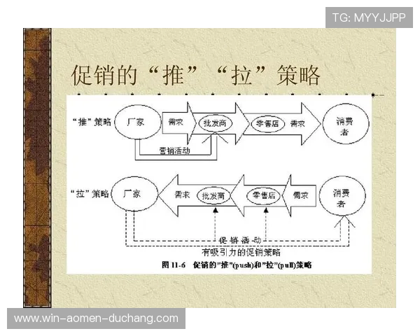 天博真人app活动促销策略与市场推广的有效结合 天博真人app活动促销策略与市场推广的有效结合