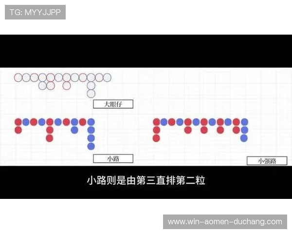 深入理解百家乐下三路记录规则及其在实际对局中的应用方法