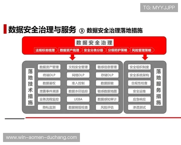 澳门利澳数字站关注用户数据安全确保电子支付环境的安全与隐私保护