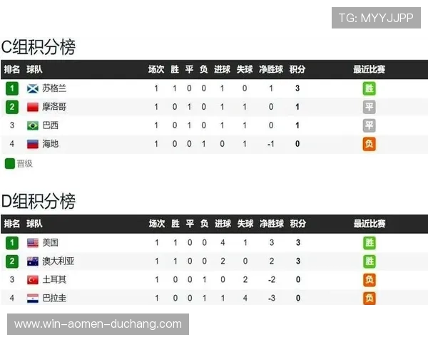 土耳其国家队在世界杯中的排名情况及其对巴拉圭球队竞争力的影响分析
